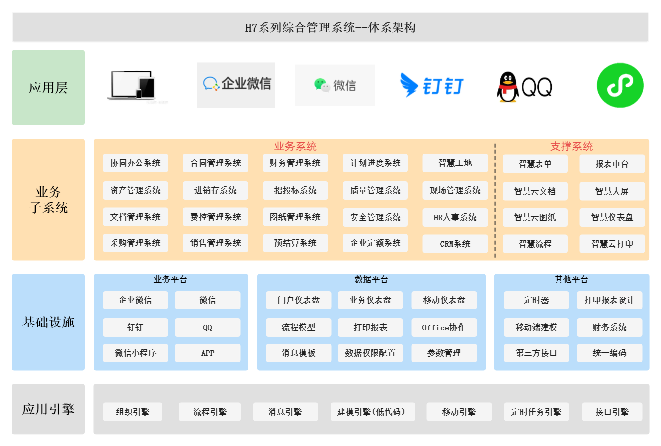 Mobile Application